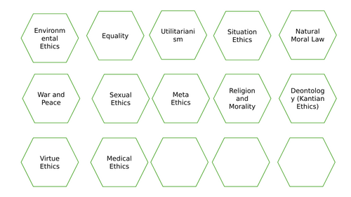 9RS1 Edexcel Religious Studies A level Synoptic links hexagons