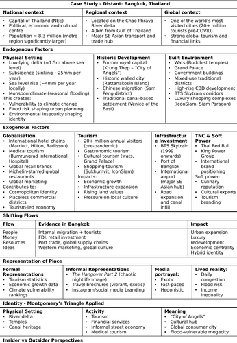 A Level Changing Places - Bangkok Case Study Workbook