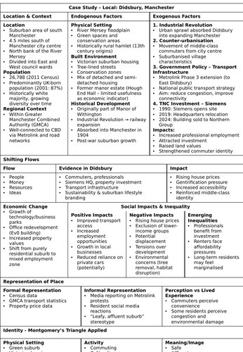 A Level Changing Places - Didsbury Manchester Case Study Workbook