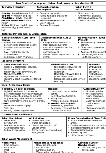 A Level Urban Environments - HIC Manchester Case Study Workbook