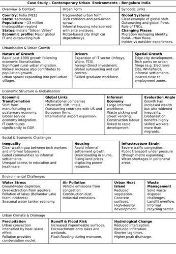A Level Urban Environments - Bengaluru Bangalore India Case Study Workbook