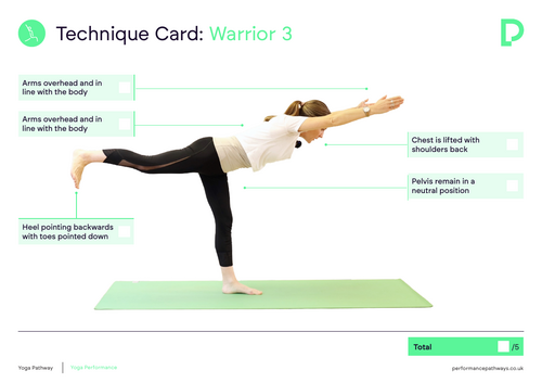 FREE Yoga Warrior 3 Technique Card