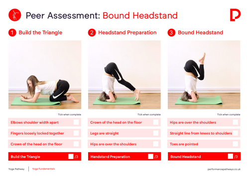 Bound Headstand Peer Assessment Card