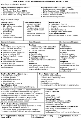 A Level Urban Environments - Regeneration in Manchester Workbook