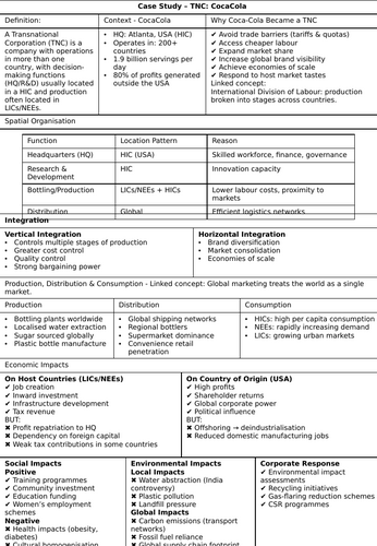 A Level Global Systems and Governance - TNC CocaCola Case Study Workbook