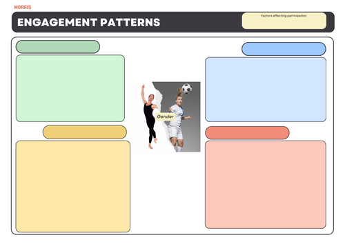 AQA GCSE PE Engagement patterns