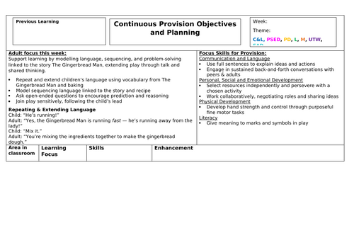 Continuous Provision Planning - EYFS - Traditional Tales