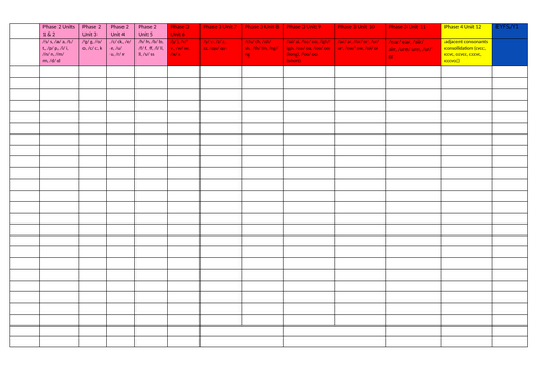 Phonics linked book band tracker