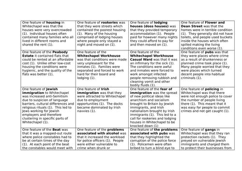WHITECHAPEL HISTORIC ENVIRONMENT KEY FEATURES REVISION CARDS EDEXCEL GCSE HISTORY
