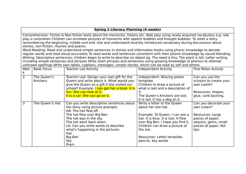 Kings, Queens and Castles Literacy Planning