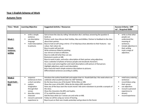 English Scheme of work Year 1 : Autumn, Spring