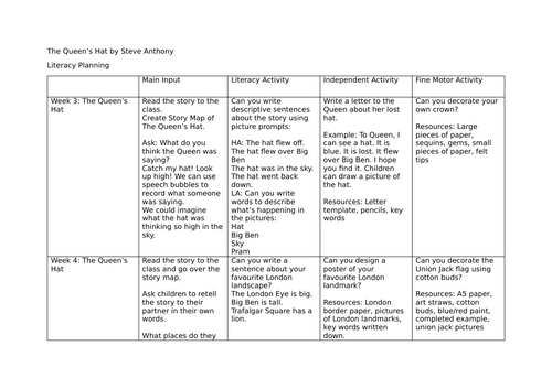 The Queen's Hat Literacy Planning
