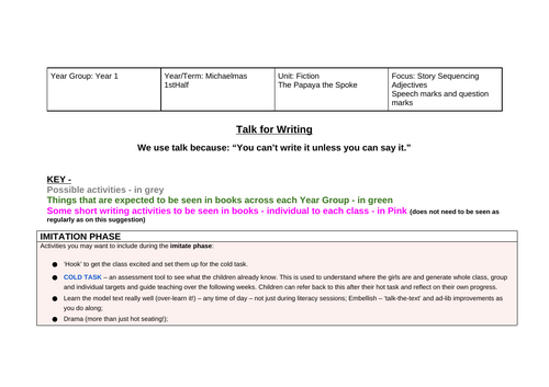 The Papaya that spoke Talk for Writing planning Year 1
