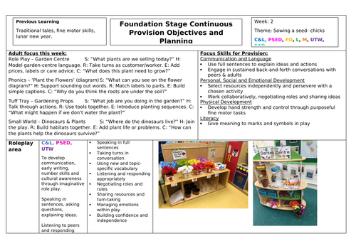 Continuous Provision Planning - EYFS - Planting, Growing, Chicks and Minibeasts