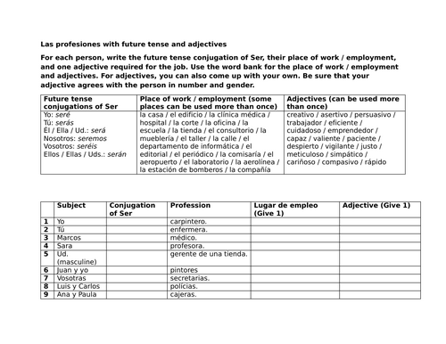 Las profesiones with future tense and adjectives