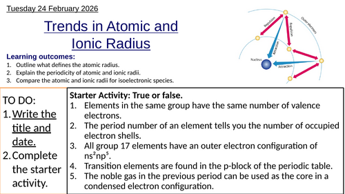 S3.1 Trends in Atomic and Ionic Radius (IBDP Chemistry)