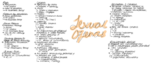 Sexual Offences Mindmap Notes University A-Level Law Legal Studies