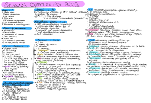 Sexual Offences Mindmap Notes University A-Level Law Legal Studies