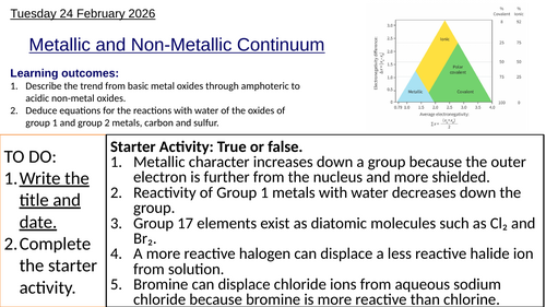 S3.1 Metallic and Non-Metallic Continuum (IBDP Chemistry)