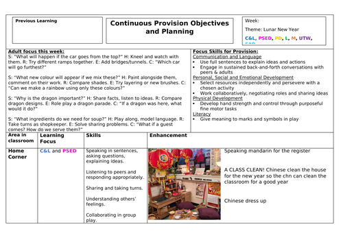 Continuous Provision Planning - EYFS- Shrec, Prime Areas & Themes