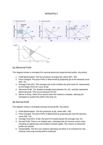 IB Economics - Market structure diagrams (HL)
