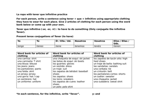 La ropa with tener que infinitive practice