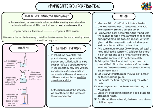 Making Salts Required Practical Summary