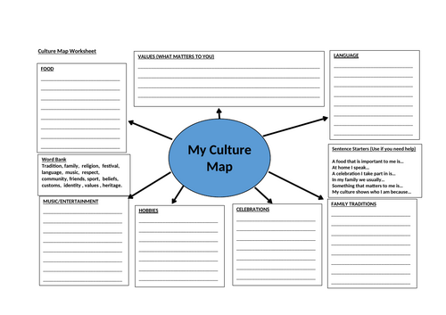 Culture Map Worksheet