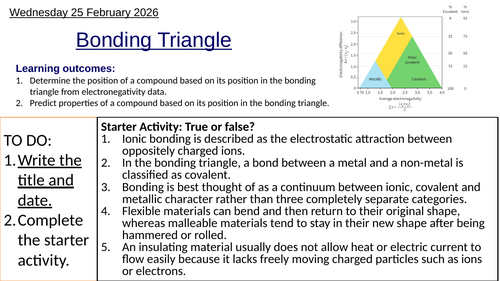 S2.4 Bonding Triangle (IBDP Chemistry)