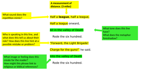 Annotated Charge of the Light Brigade