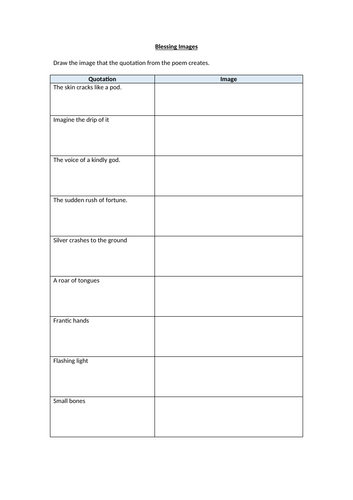 Blessing by Imtiaz Dharker Imagery Worksheet