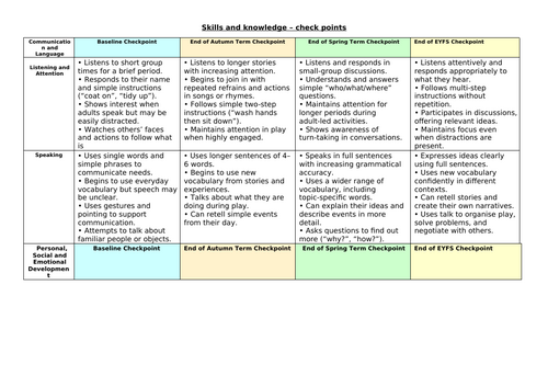 EYFS - Preschool 3-4 - Termly Expectation Checkpoints