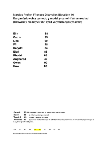 Taflen Waith Blwyddyn 8 Mathemateg: Modd, Cymedr, Canolrif, Amrediad