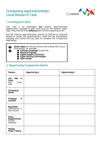 ASDAN Computing - Computing Apprentices