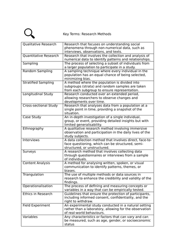 Research Methods Key Terms Glossary | Sociology & Psychology | GCSE & A-Level Revision
