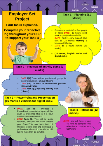 T Level EYE Employer Set Project Poster