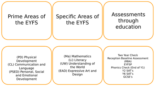 T Level Education Flashcard Revision for Core exam
