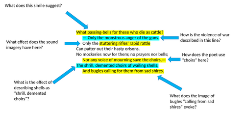 Annotated Anthem for Doomed Youth by Wilfred Owen