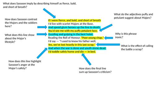 Annotated Base Details by Siegfried Sassoon