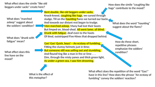 Annotated Dulce et decorum est by Wilfred Owen