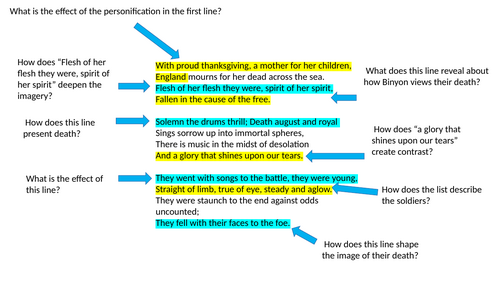 Annotated For the Fallen By Laurence Binyon