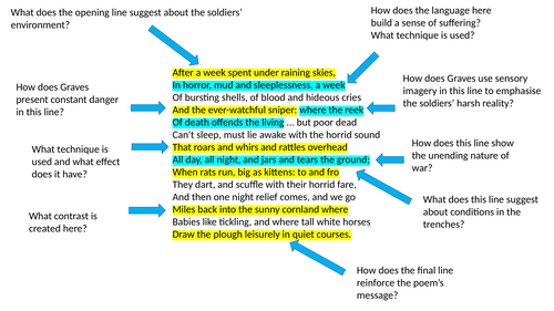 Annotated Limbo by Robert Graves