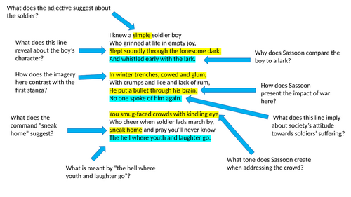 Annotated Suicide in the Trenches by Siegfried Sassoon