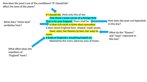 Annotated The Soldier By Rupert Brooke