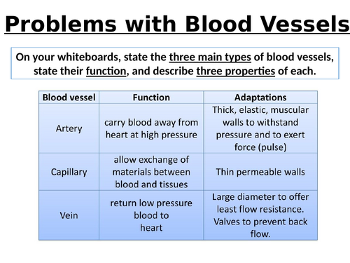 AQA GCSE Biology - B4 - Problems with Heart + Blood Vessels