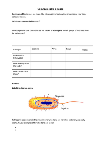 AQA GCSE Biology - B5+6 - Pathogens
