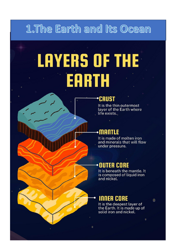 IGCSC Marine Science Chapter 1- Study Notes 0697 lecture method