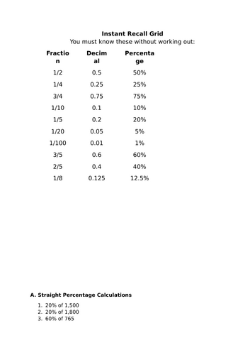 Percentage SATs questions - fluency and problem solving