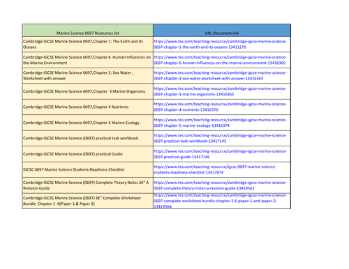 Cambridge IGCSE Marine Science (0697) – Complete  Bundle