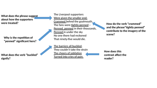 Annotated The Ballad of Hillsborough by Simon Rae